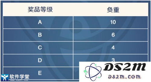 云原神如何抽卡分析