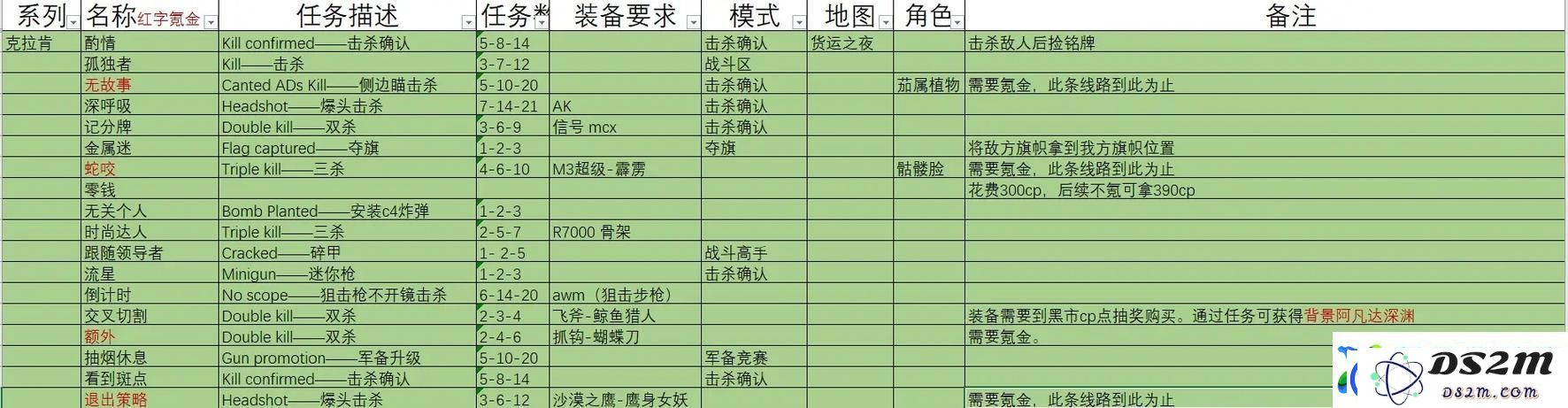 绝地求生全军出击