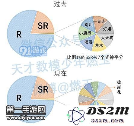 阴阳师用数据告诉你抽到新式神的概率有多大
