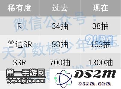 阴阳师用数据告诉你抽到新式神的概率有多大
