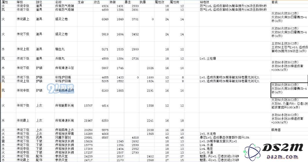 火影忍者手游忍具搭配攻略 忍具属性选择推荐详解图片1