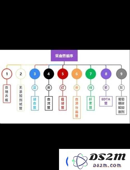 抽血到底多救命！手把手教你制作生存神器