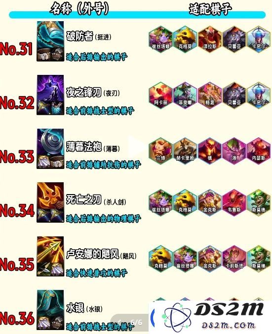 云顶之弈s13装备有哪些