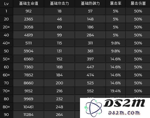 原神八重神子升级材料