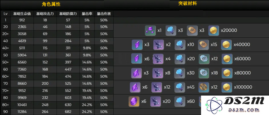 原神八重神子升级材料