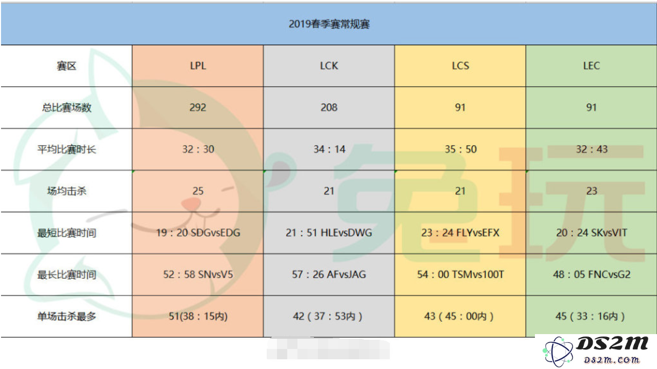 英雄联盟查选手数据的软件
