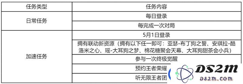 王者荣耀【送三丽鸥家族联动皮肤：阿古朵-布丁狗之约】活动开启
