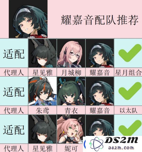 绝区零耀嘉音怎么培养