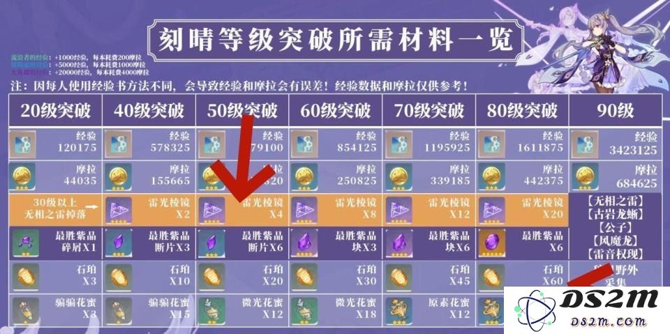 原神什么属性打雷系最快