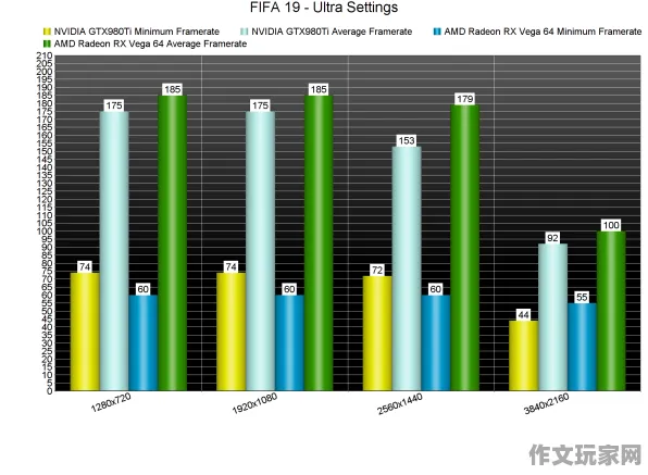 FIFA 游戏体验评测：FIFA 性能测试数据分析与战术选择策略研究