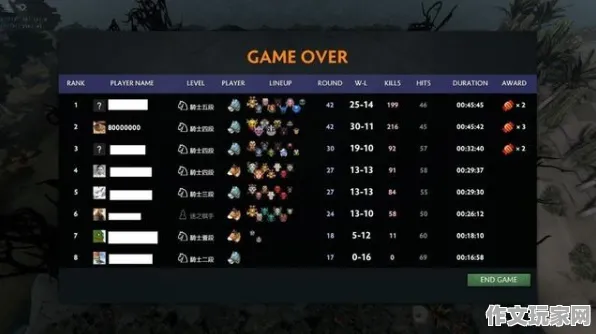 社区精选 Dota2 首发折扣 团队战术：Dota2 装备推荐 Dota2 装备推荐：幕后故事