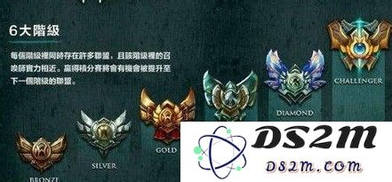 英雄联盟排位胜点加的少怎么办