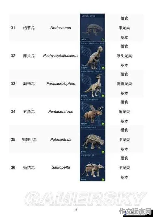 侏罗纪世界:进化 全面评测：侏罗纪世界:进化 战术解析 侏罗纪世界:进化：战术解析到新角色技能解析