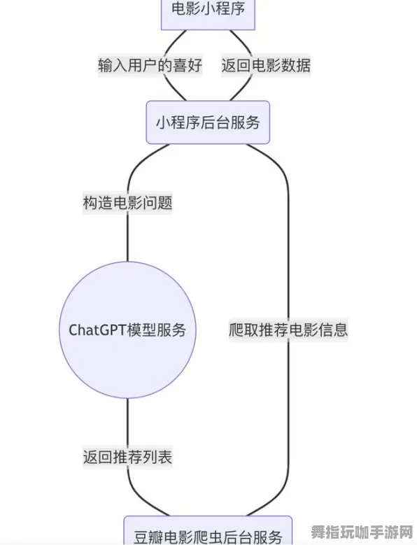 GPT-5剧情创作平台-微信小程序-持续更新动态-0428版本发布