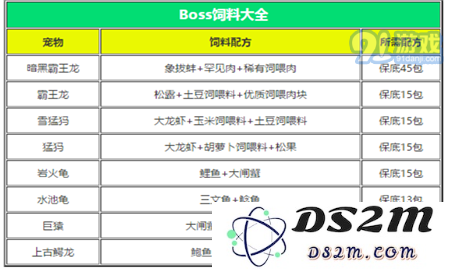 创造与魔法宠物怎么喂 创造与魔法宠物饲料大全
