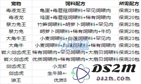 创造与魔法宠物怎么喂 创造与魔法宠物饲料大全