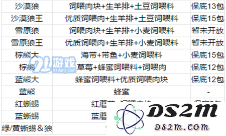 创造与魔法宠物怎么喂 创造与魔法宠物饲料大全