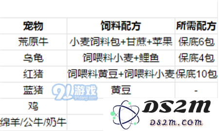 创造与魔法宠物怎么喂 创造与魔法宠物饲料大全