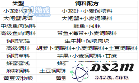 创造与魔法宠物怎么喂 创造与魔法宠物饲料大全