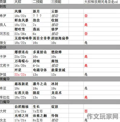 传说系列 英雄介绍：传说系列 性能测试报告 传说系列 性能测试报告：赛事结果分析