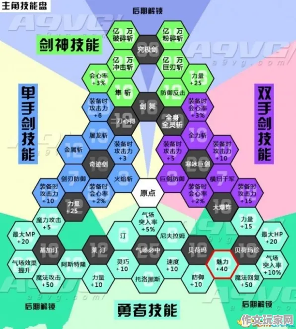 勇者斗恶龙 角色技能大升级：独家解析勇者斗恶龙的技能调整背后的故事与开发思路