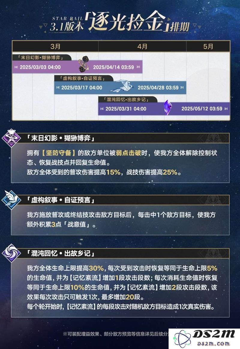 崩坏星穹铁道3.1版本逐光捡金排期全面解析