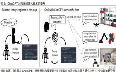 GPT-5剧情生成系统-智能合约漏洞审计-热修复补丁V1-脑机接口专用版