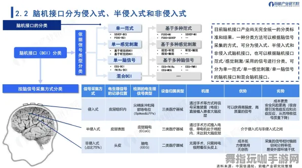 脑机接口游戏-脑机接口专用版-2025年4月最新版-神经信号编码全流程