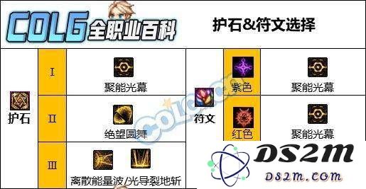 DNF人造神版本，专家护石选择全攻略：增伤与爆发并重