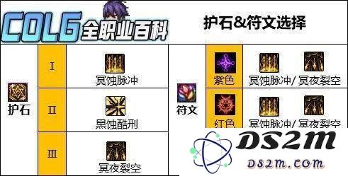 DNF人造神版本，暗枪玩家护石搭配策略深度解析