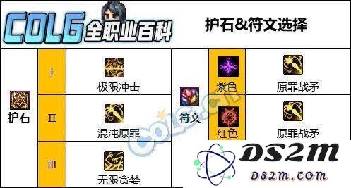 DNF人造神版本：诱魔者护石更迭与暴食之噬的选择