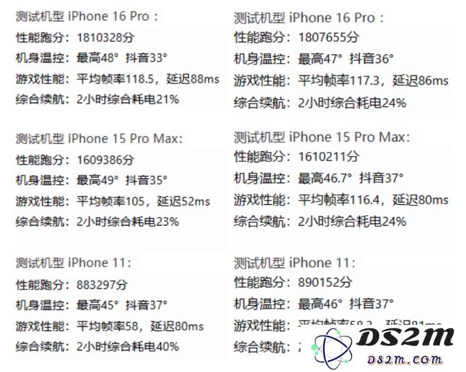 iOS 18.2版本已关闭_无法再降级