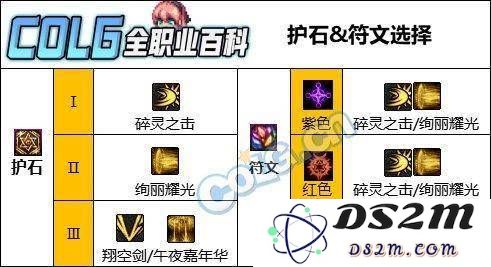 DNF人造神版本护石攻略：翔空剑与碎灵之击的卓越选择