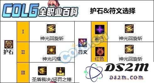 DNF人造神版本：帕拉丁护石选择全面解析，神光闪耀与圣盾裁决的优劣对比