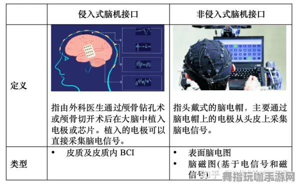 脑机接口互动游戏-隐藏任务深度解析-4月更新V2.0-支付宝直接体验