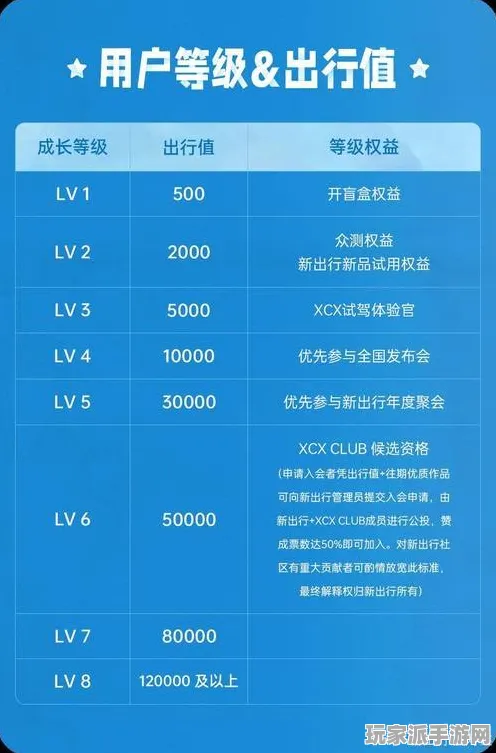 ▶最新｜指南 最新攻略：0 新规｜v0425｜攻略
