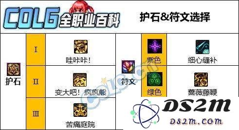 DNF人造神版本奶萝玩家护石搭配攻略