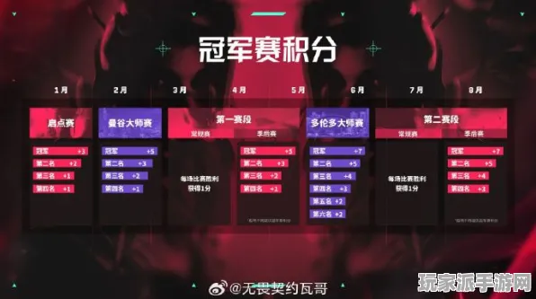 ▶紧急｜全面解析 无畏契约赛事策略实测与分析｜v0425｜攻略分享