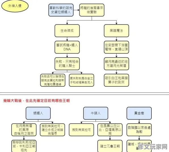 艾尔登法环 专家评测：深入剖析艾尔登法环的地图设计与战术布局
