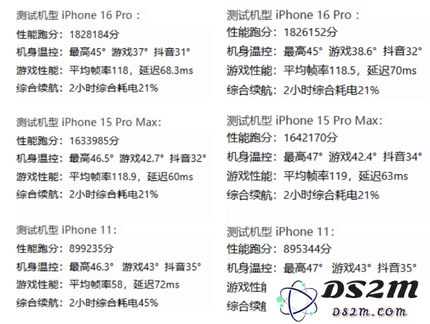 iOS 18.2版本复测
