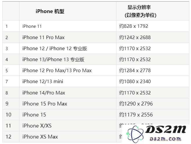 iPhone手机主屏幕壁纸显得模糊怎么办？