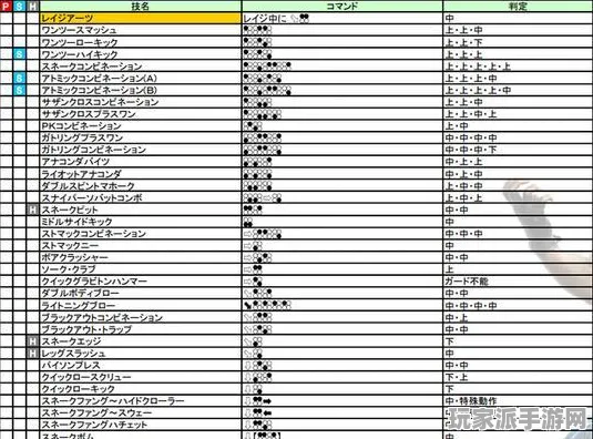 ‖最新｜教学 最新攻略：0 铁拳8目押训练 版本更新｜v0425｜攻略