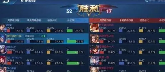 ·2025｜秘籍 王者荣耀赛事复盘 最新｜双倍掉落｜攻略