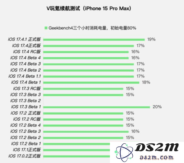 iOS17.4.1正式版值得升级吗？iOS17.4.1正式版更新建议