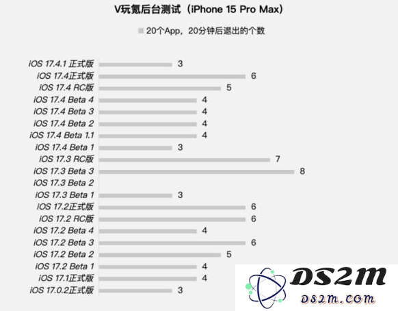 iOS17.4.1正式版值得升级吗？iOS17.4.1正式版更新建议