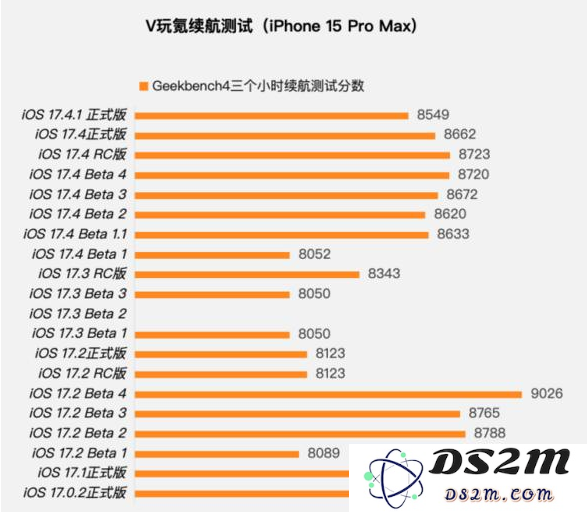 iOS17.4.1正式版值得升级吗？iOS17.4.1正式版更新建议