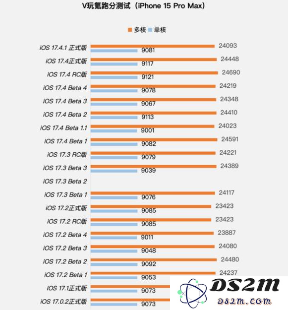 iOS17.4.1正式版值得升级吗？iOS17.4.1正式版更新建议