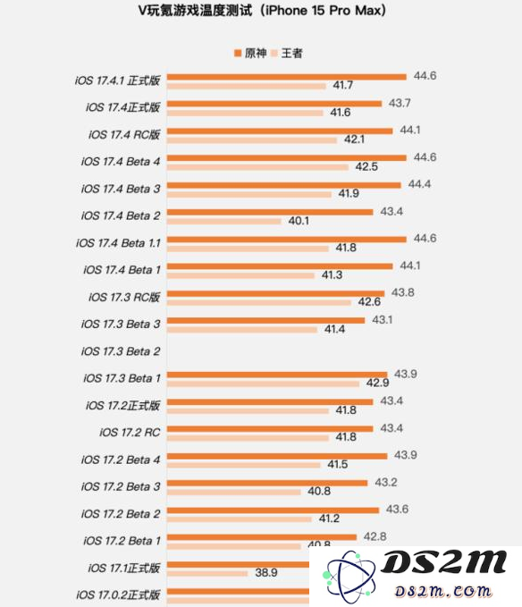 iOS17.4.1正式版值得升级吗？iOS17.4.1正式版更新建议