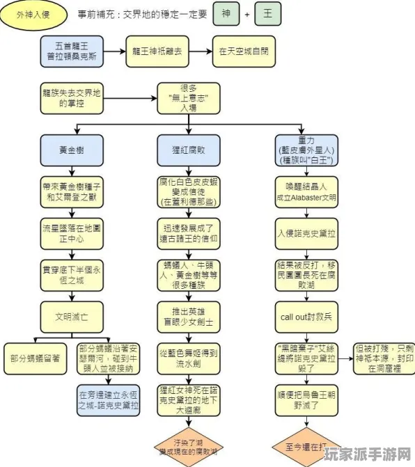 ·最新攻略：1 2025｜解析 艾尔登法环全收集 实时｜电竞赛事｜攻略