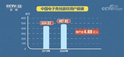 ▶最新｜电竞赛事｜微信小游戏｜攻略攻略